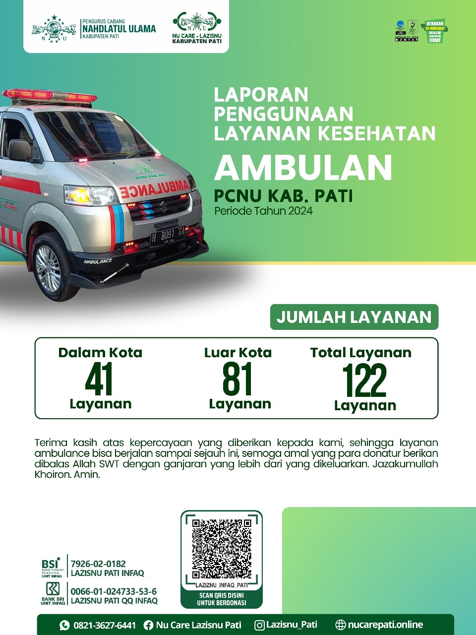 Di Luar Dugaan! Ambulan NU Berikan 122 Layanan Sepanjang 2024