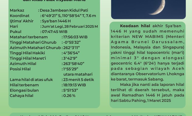 CATATAN LF PCNU KABUPATI PATI AWAL RAMADHAN 1446 H