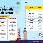 Wakil Rektor Inisnu Temanggung Juara II Lomba Penulisan Naskah Khotbah Jumat