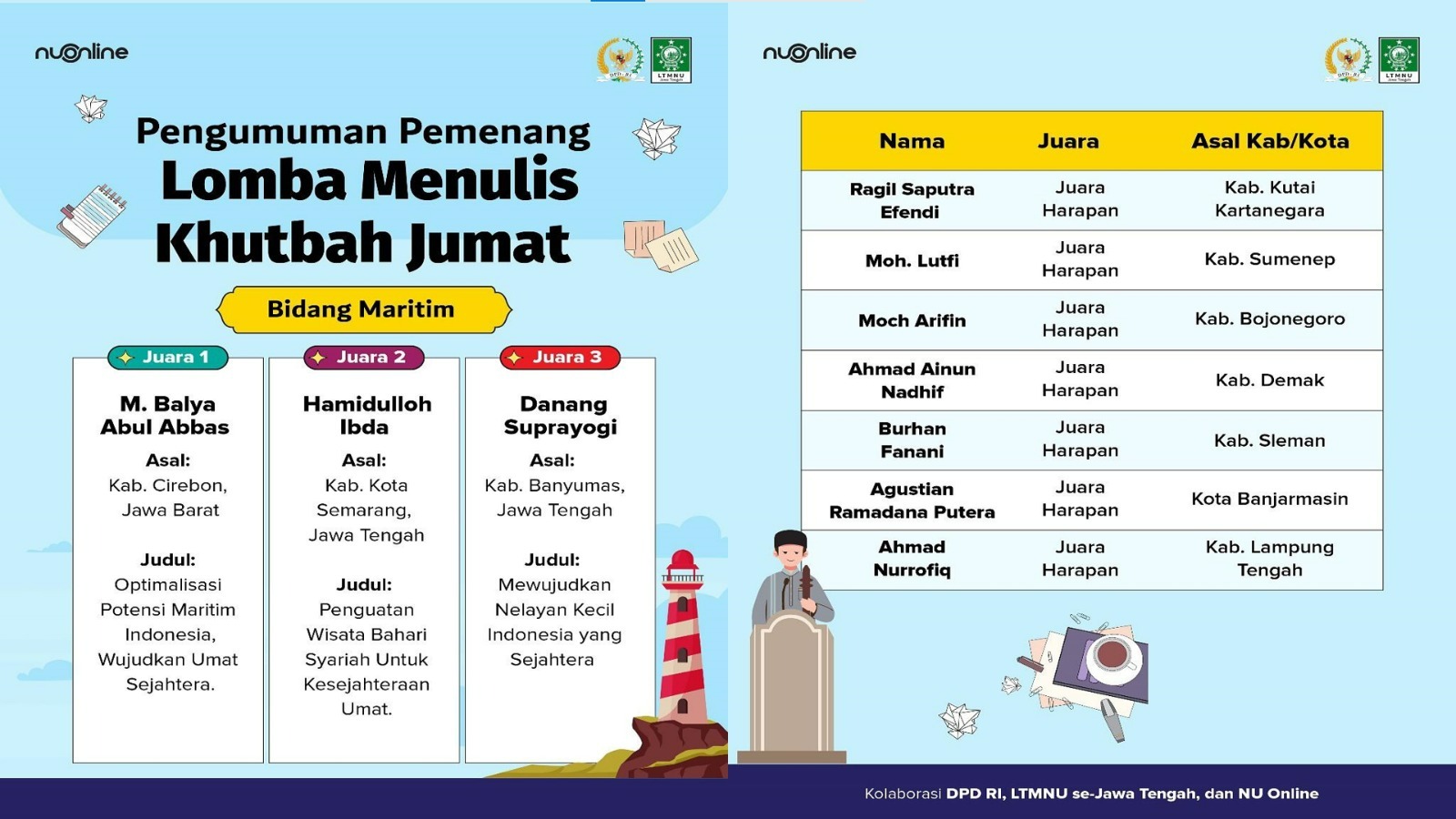 Wakil Rektor Inisnu Temanggung Juara II Lomba Penulisan Naskah Khotbah Jumat